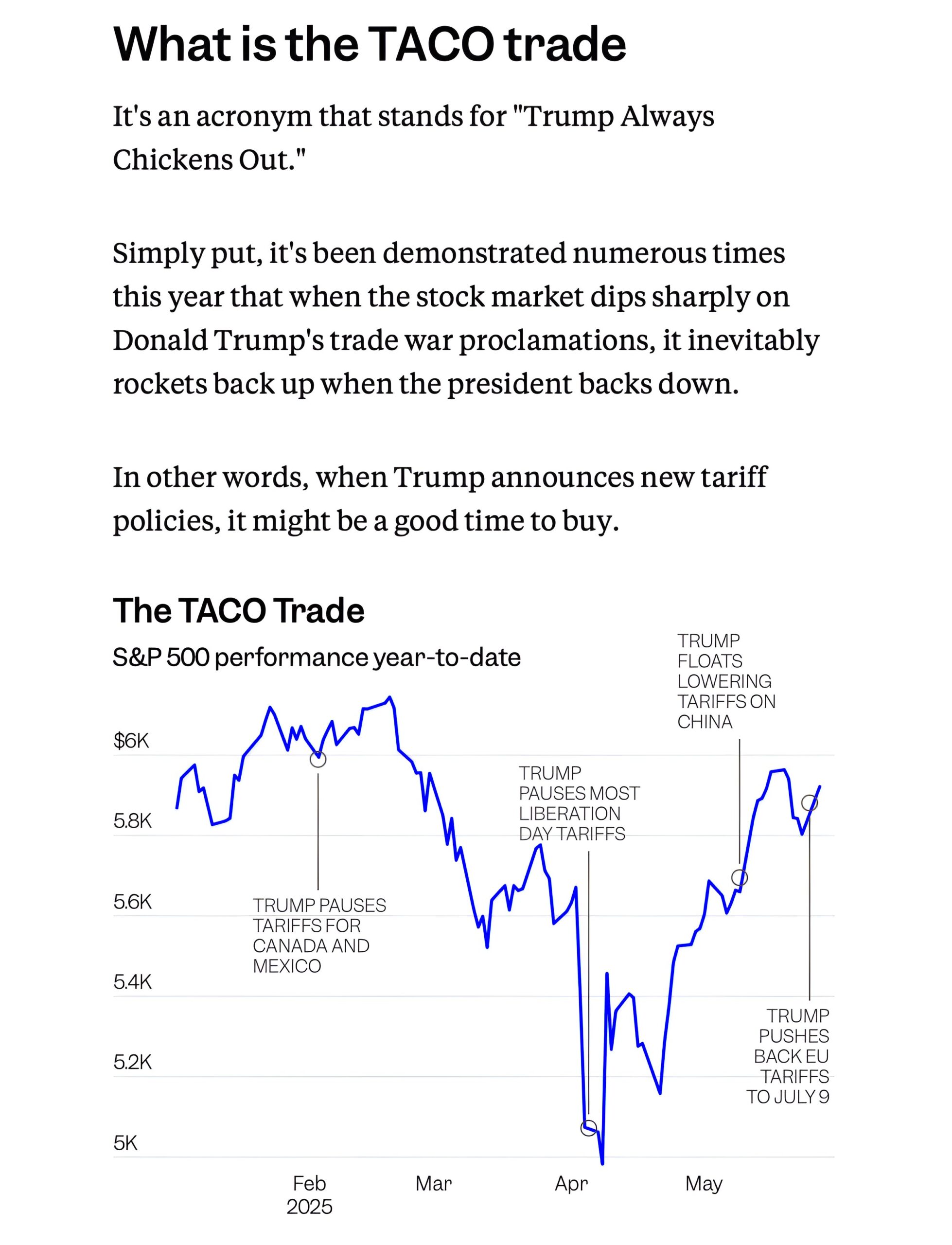 “TACO交易策略”登场：特朗普关税博弈下的投资新机遇