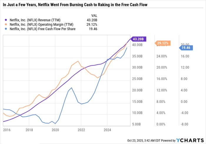 Netflix股价暴跌500亿美元：长期投资者迎来绝佳买入窗口