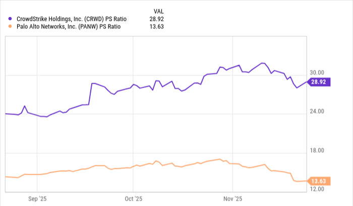 AI 攻击升级、量子危机逼近：为何 Palo Alto Networks 成华尔街最值得关注的安全巨头？