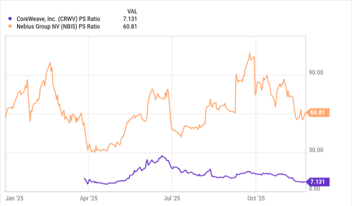 AI 数据中心之战：CoreWeave 与 Nebius 谁能成为 AI 基建时代最大赢家？