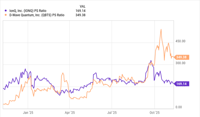 IonQ vs. D-Wave:两大量子计算公司谁才是真正的AI时代赢家?