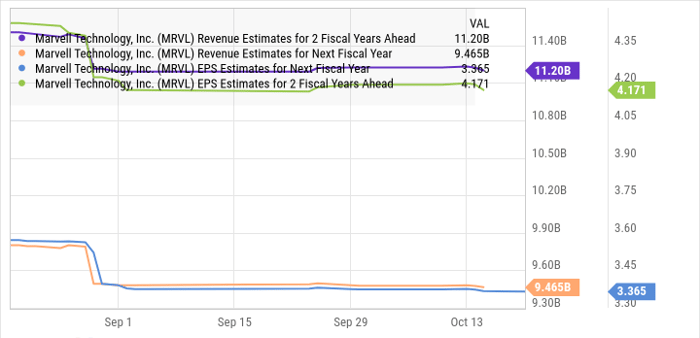 暴跌17%后机遇重生？Marvell Technology或正迎来AI驱动的增长爆发