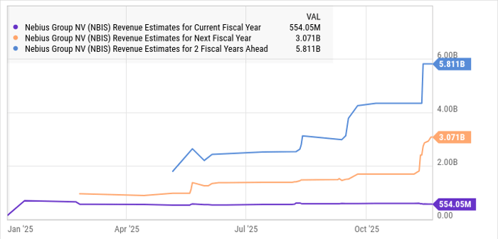 AI 数据中心之战：CoreWeave 与 Nebius 谁能成为 AI 基建时代最大赢家？