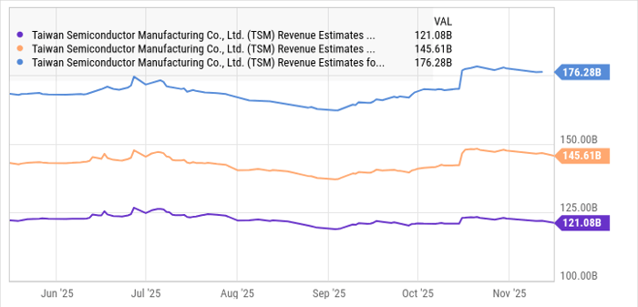 低估科技股的投资机会：Meta Platforms 利用 AI 广告工具打开数千亿市场