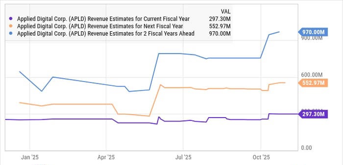 科技牛市再加码？Nvidia与Applied Digital或成2026年最具爆发力的AI双雄
