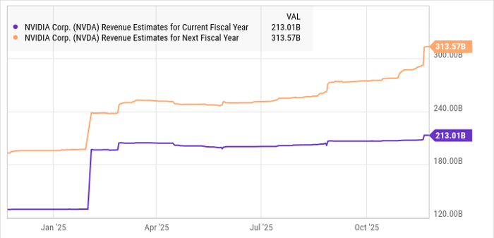 科技牛市再加码？Nvidia与Applied Digital或成2026年最具爆发力的AI双雄