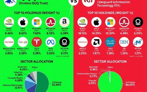 QQQ vs. VGT：2026 年最值得投资的科技 ETF 到底是哪一只？深度对比带你看懂关键差异