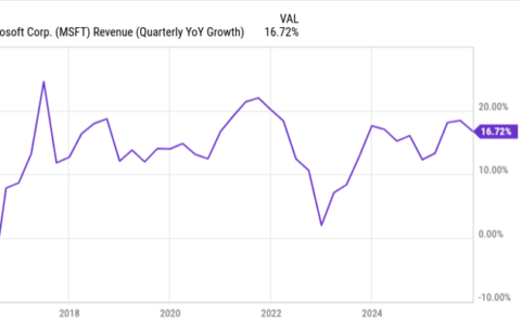 Microsoft暴跌35%后的黄金买点：复制Alphabet反弹路径的可能性有多大？