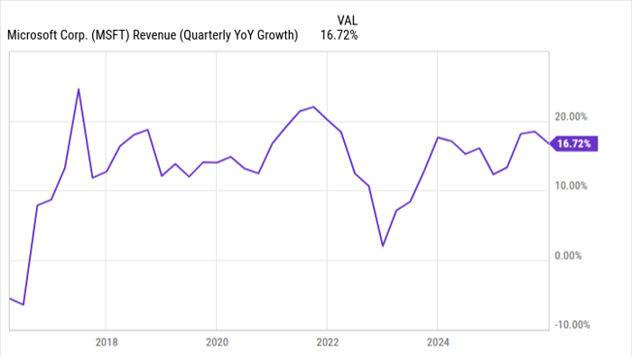 Microsoft暴跌35%后的黄金买点：复制Alphabet反弹路径的可能性有多大？