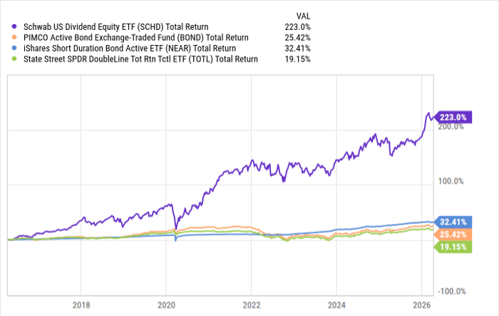 从分红到复利：ETF SCHD 为何成为长期投资组合的核心资产